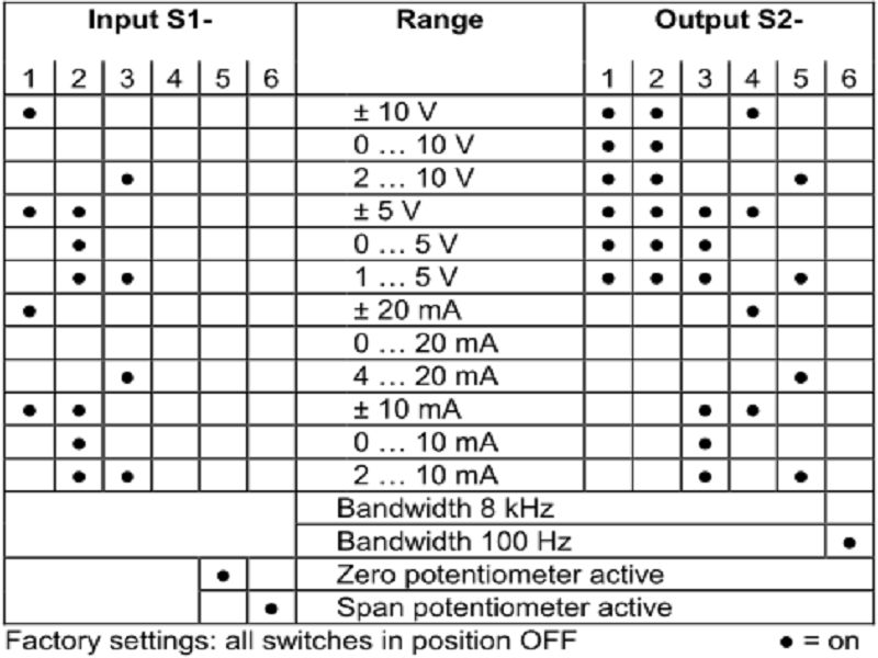 Bảng cài đặt ngõ vào input và ngõ ra output cho DB64000