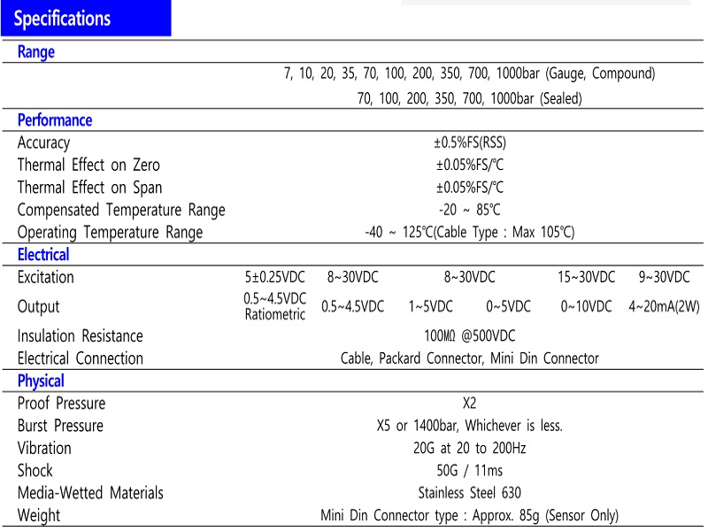 Thông số kỹ thuật cảm biến áp suất Sensys M5256