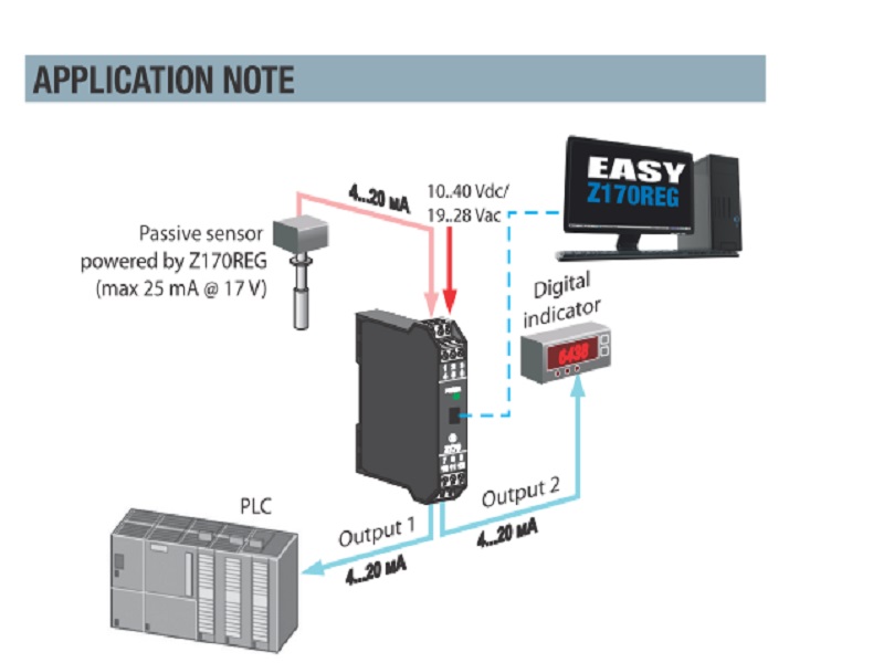 Ứng dụng bộ chia tín hiệu 4-20mA Z170Reg-1