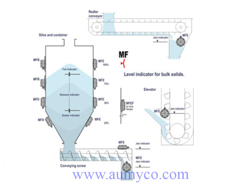 Cảm biến báo mức MFD Mollet