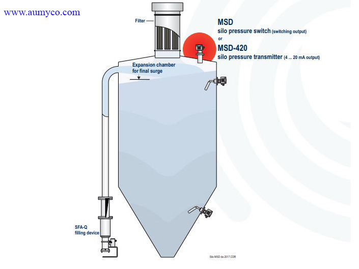 Thiết bị đo áp suất bồn silos MSD-420