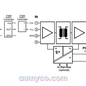 block-diagram-dc52500