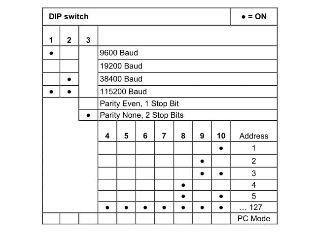 Bộ chuyển đổi tín hiệu modbus sang relay DMB 96800
