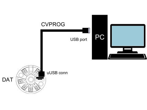 Bộ chuyển đổi tín hiệu DAT 1010