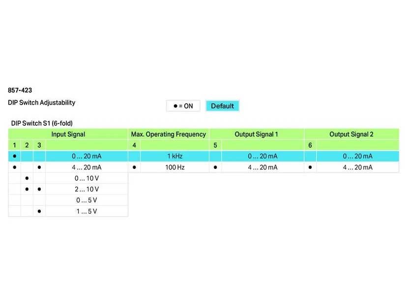 Bộ chia tín hiệu 4-20mA Wago