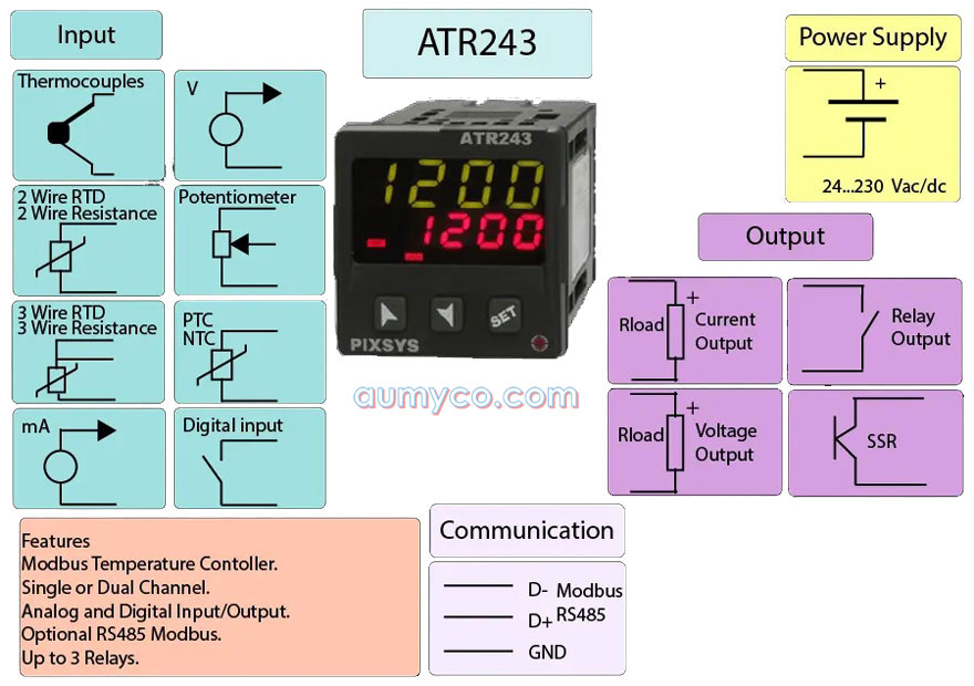 input và output của bộ điều khiển tín hiệu nhiệt độ ATR243 Pixsys