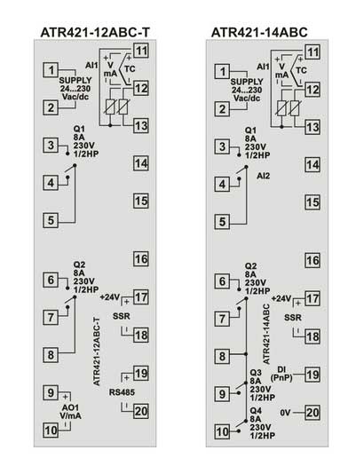 Bộ điều khiển ATR421 Pixsys