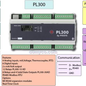Tính năng của module PL300 Pixsys