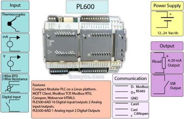 Tính năng bộ Modular PLC PL600 Pixsys