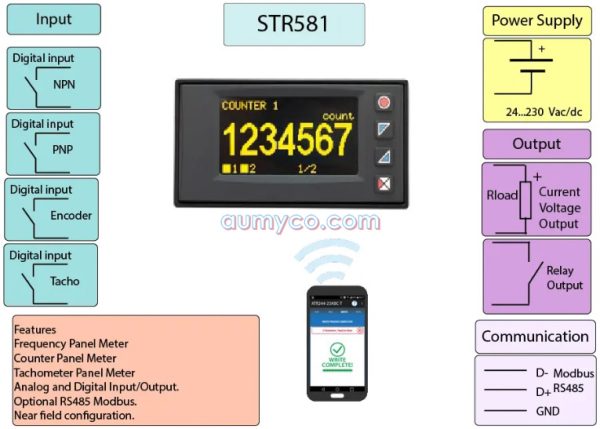 Tính năng bộ đếm tần số và đo tốc độ STR581 Pixsys
