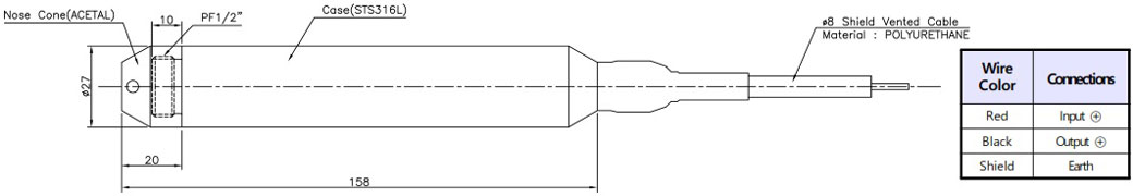 Kích thước cảm biến đo mức áp suất Sensys PLA