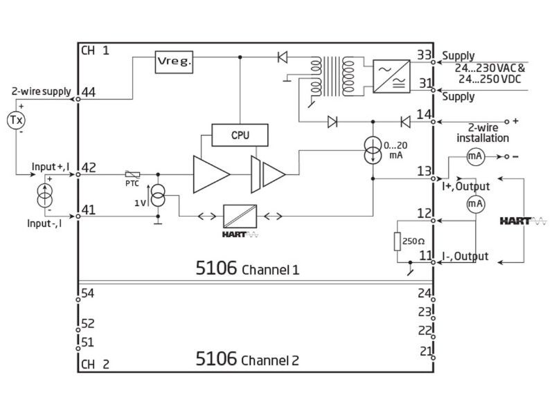 Bộ cách ly tín hiệu 5106A