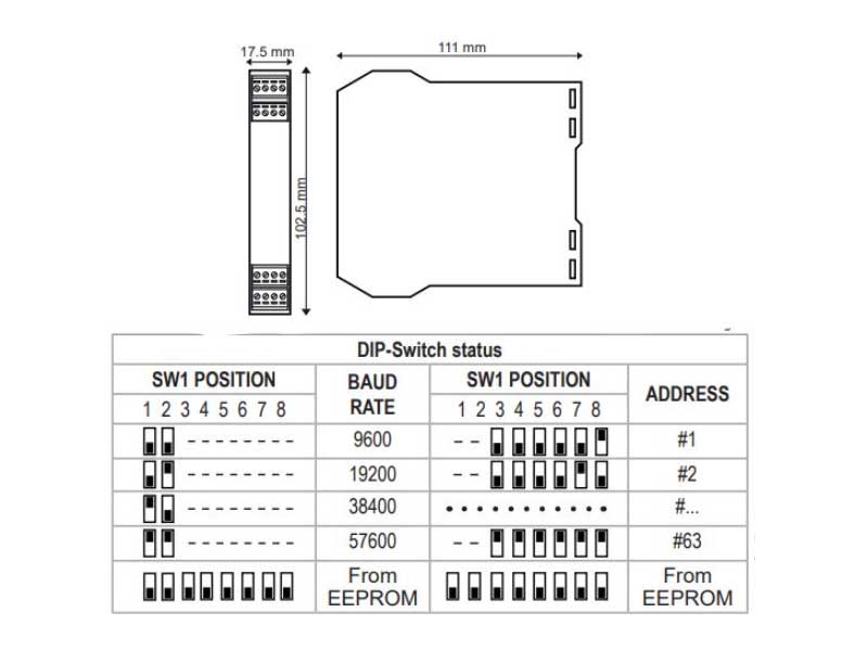 Bộ chuyển đổi tín hiệu loadcell Seneca Z-SG3