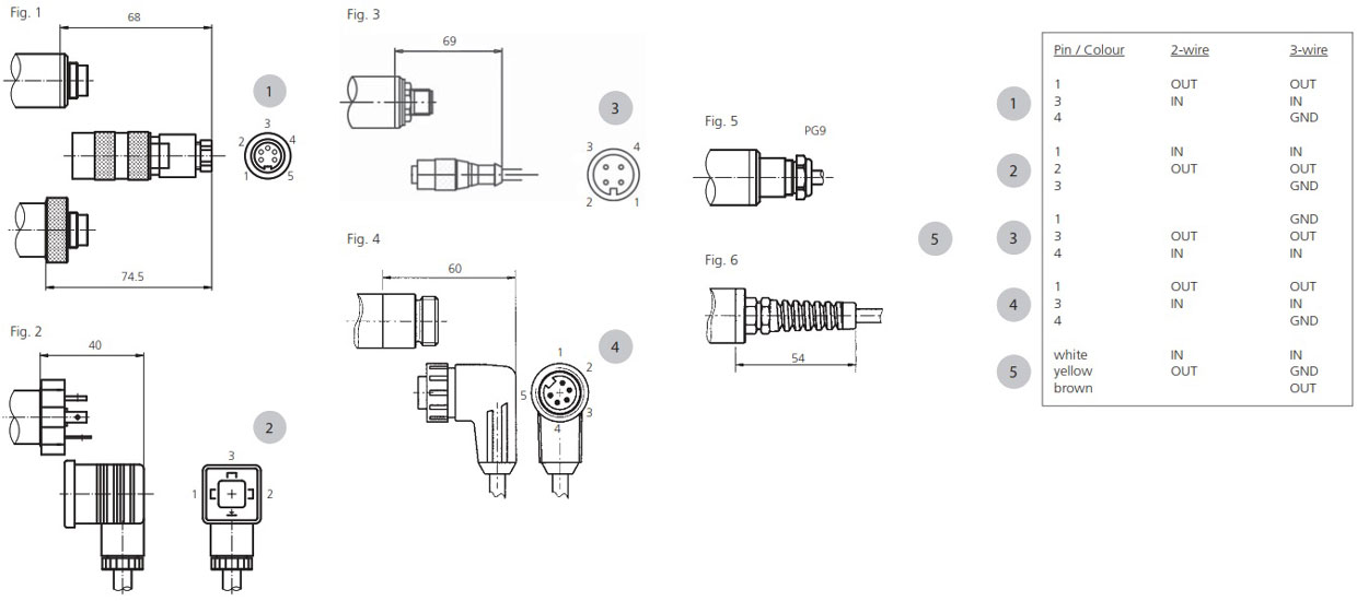 Kết nối điện của cảm biến áp suất màng Huba Control 680