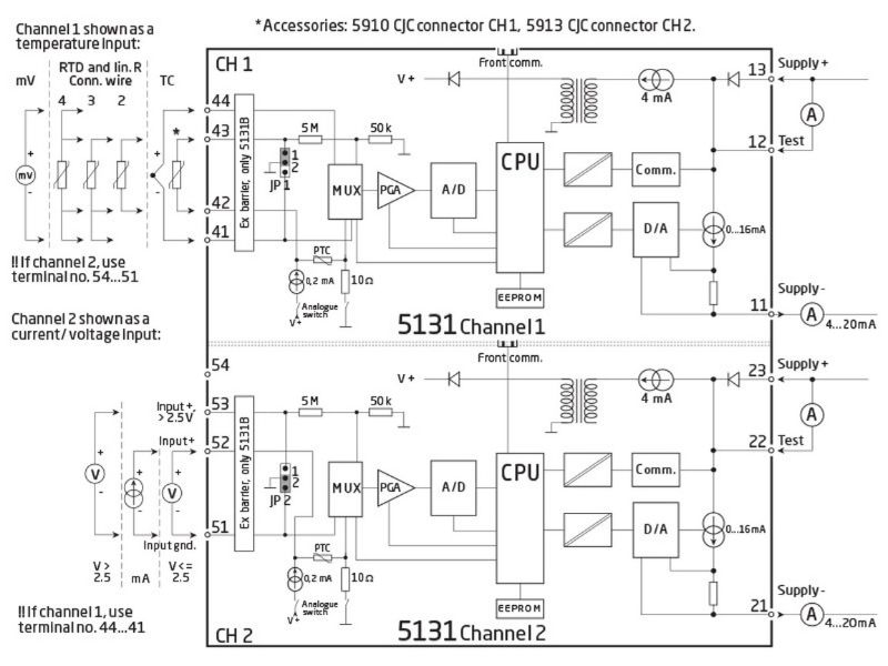 Bộ chuyển đổi tín hiệu nhiệt độ 5131A