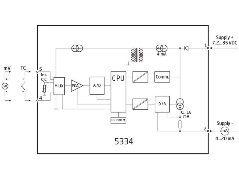 Bộ chuyển đổi tín hiệu nhiệt độ 5334