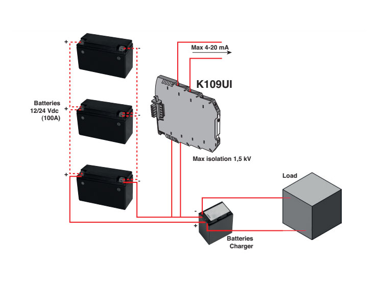 Bộ chuyển đổi cách ly tín hiệu Seneca K109UI