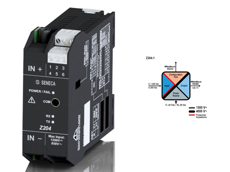 Bộ chuyển đổi nguồn AC DC Seneca Z204-1