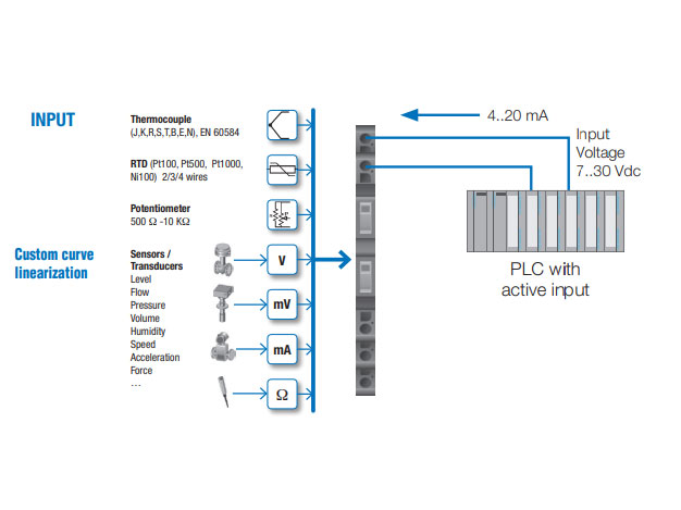 Bộ chuyển đổi tín hiệu Seneca K121