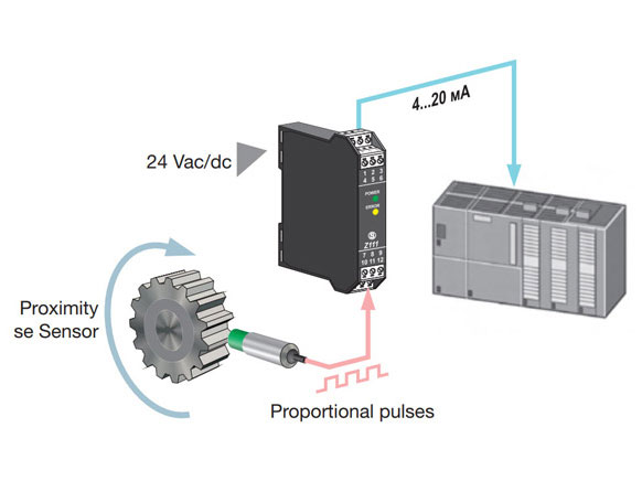 Bộ chuyển đổi xung sang relay Seneca Z112A