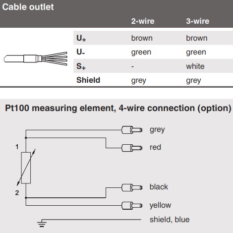 Kết nối điện của cảm biến đo mức thủy tĩnh Wika LH-10