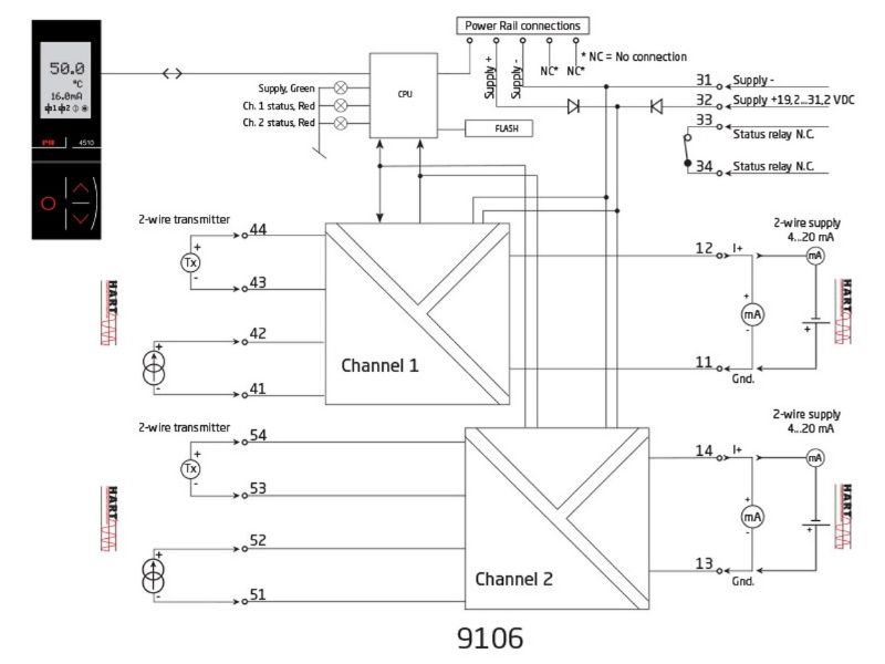 Bộ cách ly tín hiệu 9106B