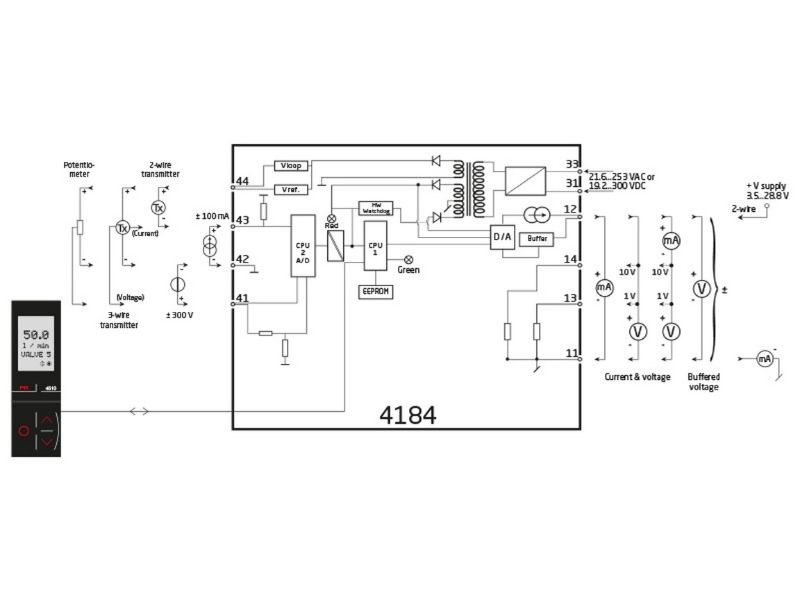 Bộ chuyển đổi tín hiệu đa năng 4184