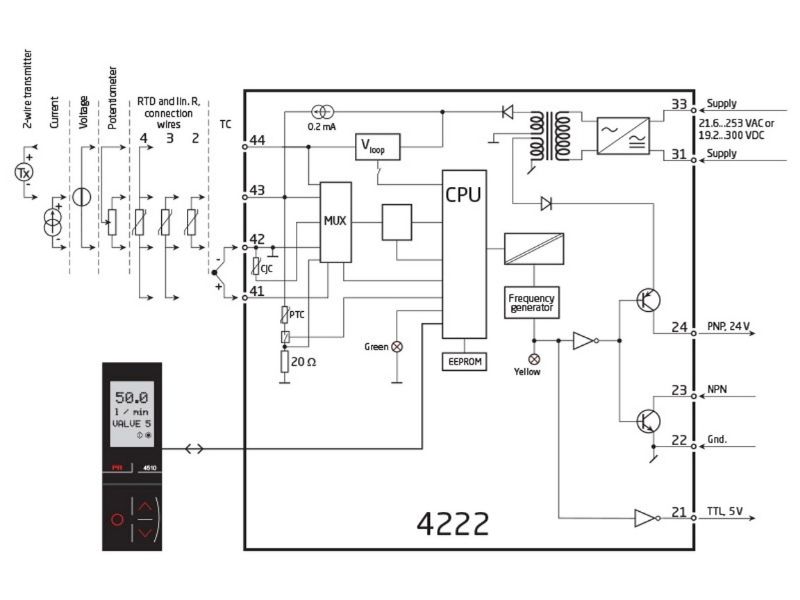 Bộ chuyển đổi tín hiệu đa năng 4222