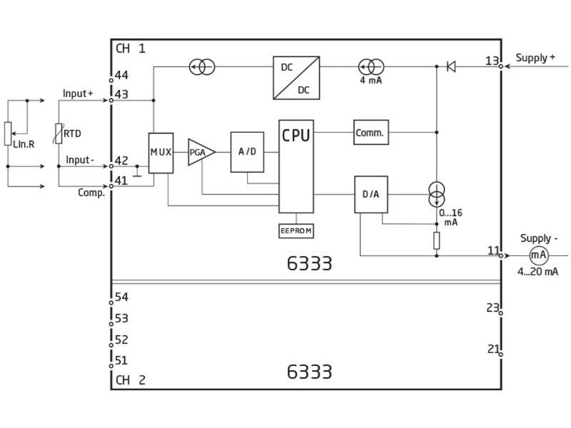 Bộ chuyển đổi tín hiệu nhiệt độ 6333