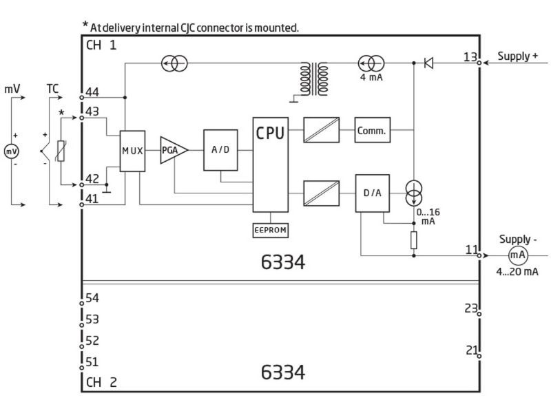 Bộ chuyển đổi tín hiệu nhiệt độ 6334