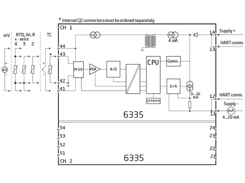 Bộ chuyển đổi tín hiệu nhiệt độ 6335