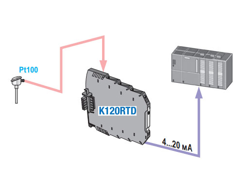 Bộ chuyển đổi tín hiệu nhiệt độ Seneca K120RTD