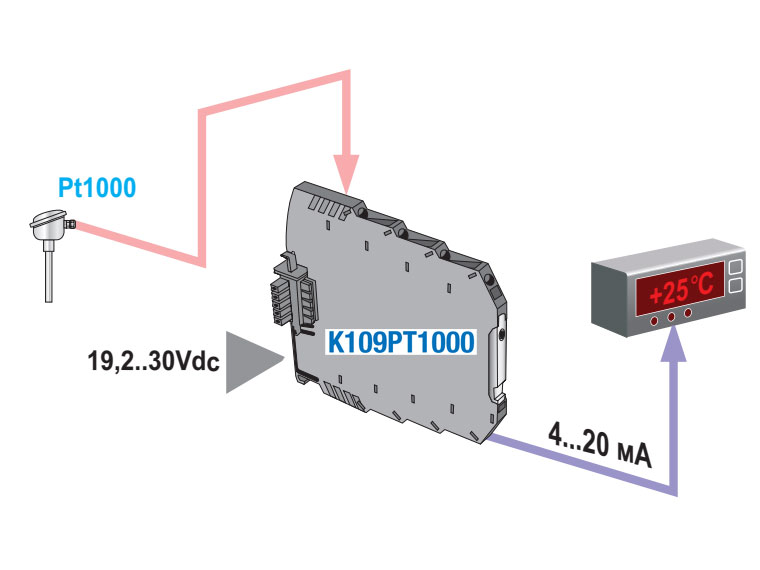 Bộ chuyển đổi tín hiệu PT1000 Seneca Z109PT1000