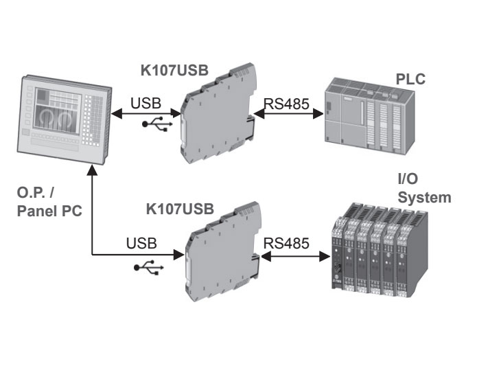 Bộ chuyển đổi tín hiệu RS485 sang USB Seneca K107USB