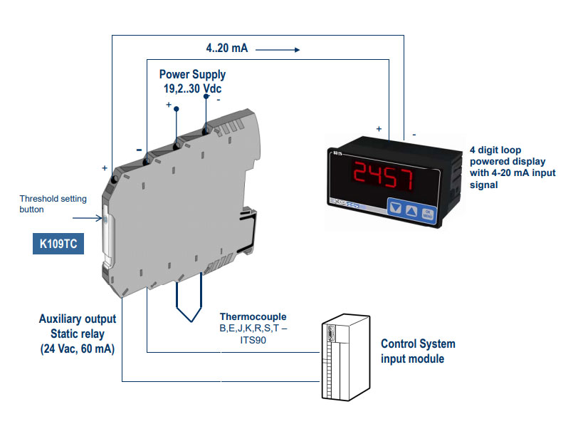 Bộ chuyển đổi tín hiệu Thermocouple K109TC
