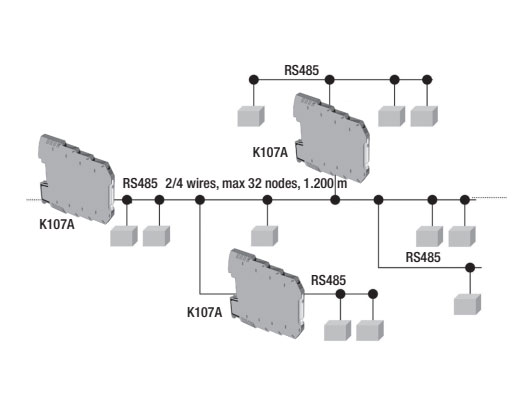 Bộ khuếch đại nối tiếp RS485 Seneca K107A