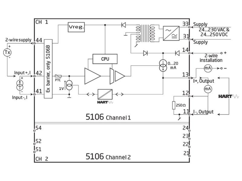 Bộ cách ly tín hiệu 5106B