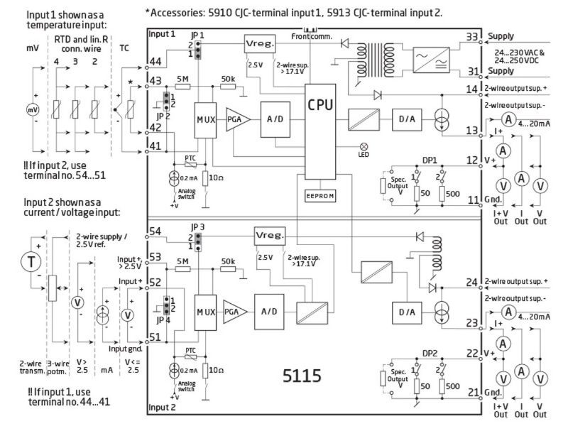 Bộ cách ly tín hiệu 5115B