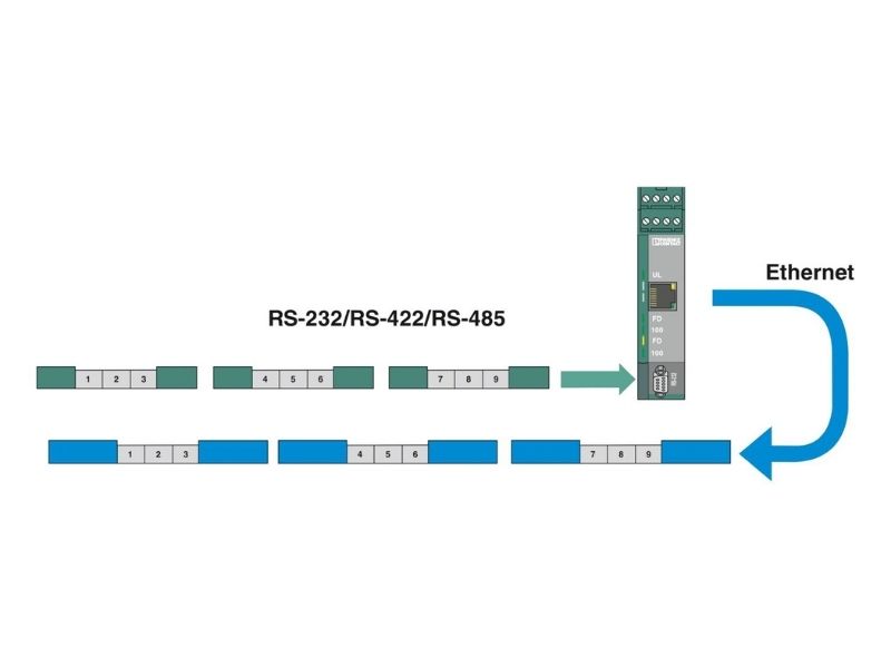 Bộ chuyển đổi giao diện FL COMSERVER BASIC 232/422/485