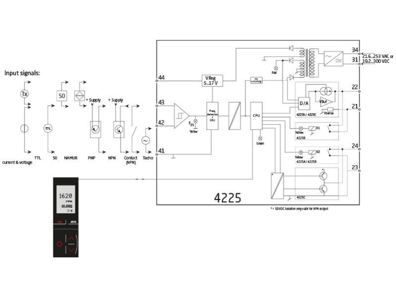 Bộ chuyển đổi tín hiệu đa năng 4225