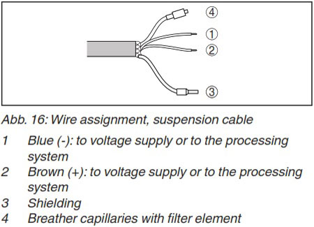 Kết nối điện của cảm biến đo mức thủy tĩnh Vegawell S51