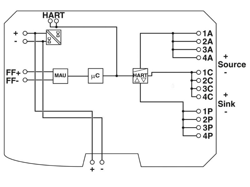 Bộ chuyển đổi giao thức GW PL FF/HART