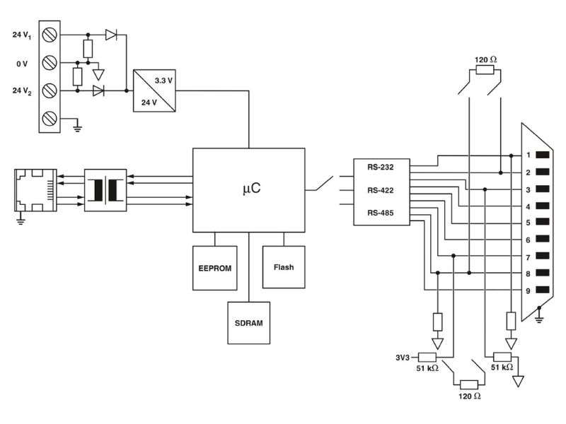 Bộ chuyển đổi giao diện GW EIP/ASCII 1E/1DB9