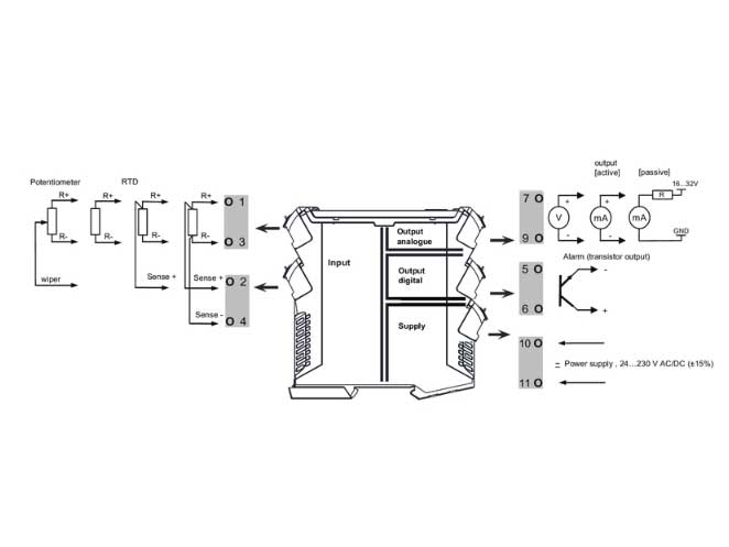 Bộ chuyển đổi tín hiệu ACT20P-PRO-RTCI-AO-DO-S