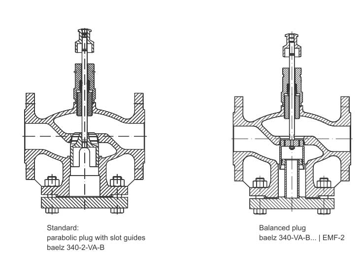 Van điều khiển Baelz 340-2-VA