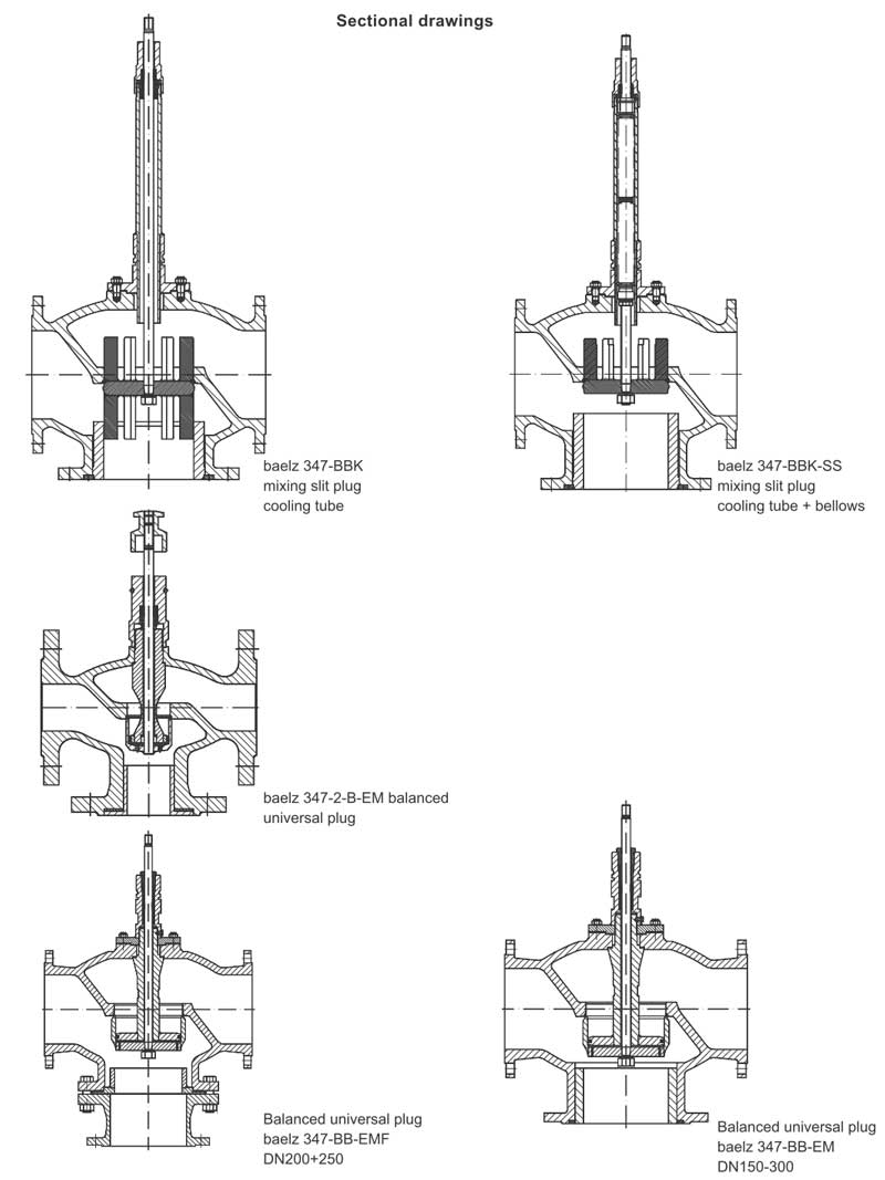 Van điều khiển Baelz 347 đến từ hãng Baelz/Germany