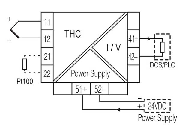 Bộ chuyển đổi tín hiệu TC sang mA ACT20P-TCI-AO-P