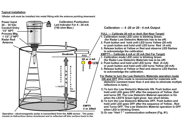 Cảm biến radar xung R-EXP của hãng ABM