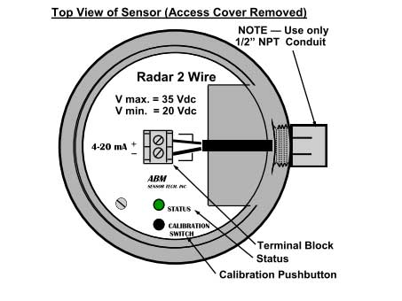 Cảm biến radar xung R-EXP của hãng ABM