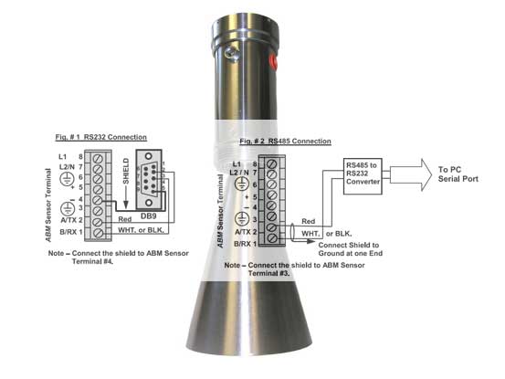 Cảm biến radar xung R-SLD của ABM